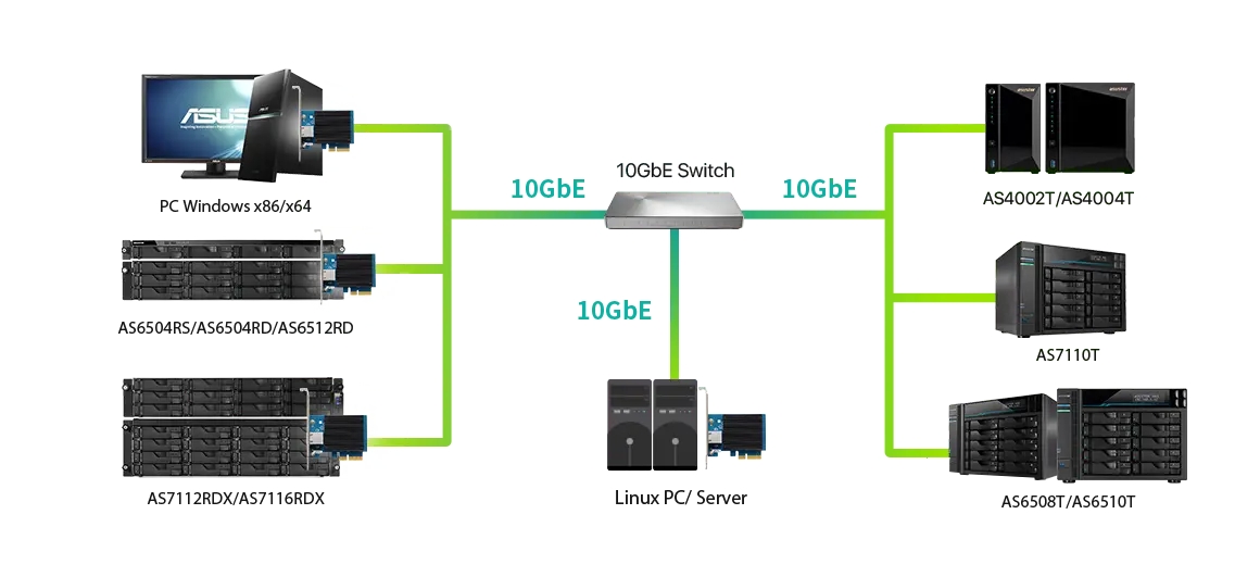 AS-T10G2 — Carte réseau 10 GbE compatible