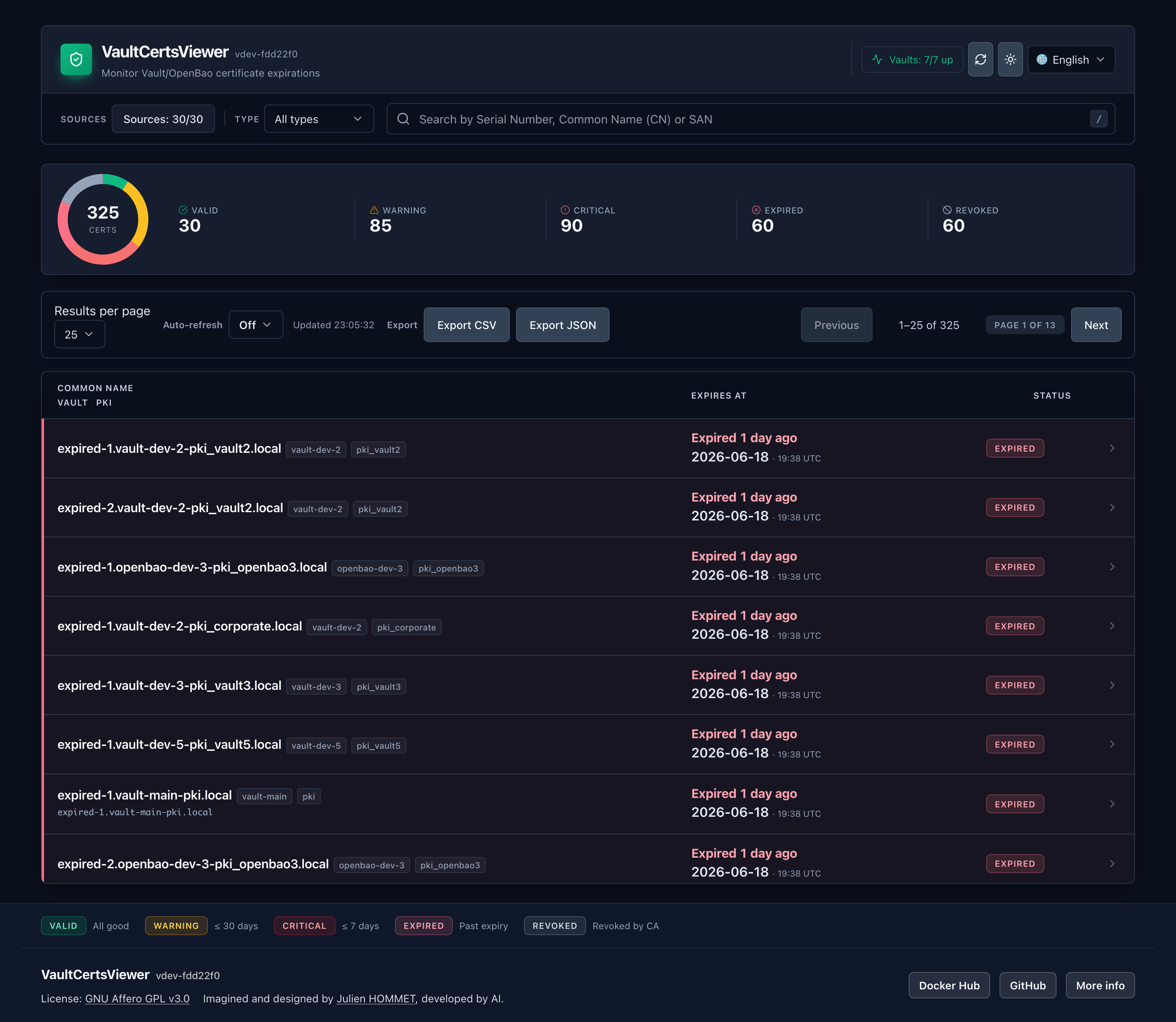 Dark mode dashboard