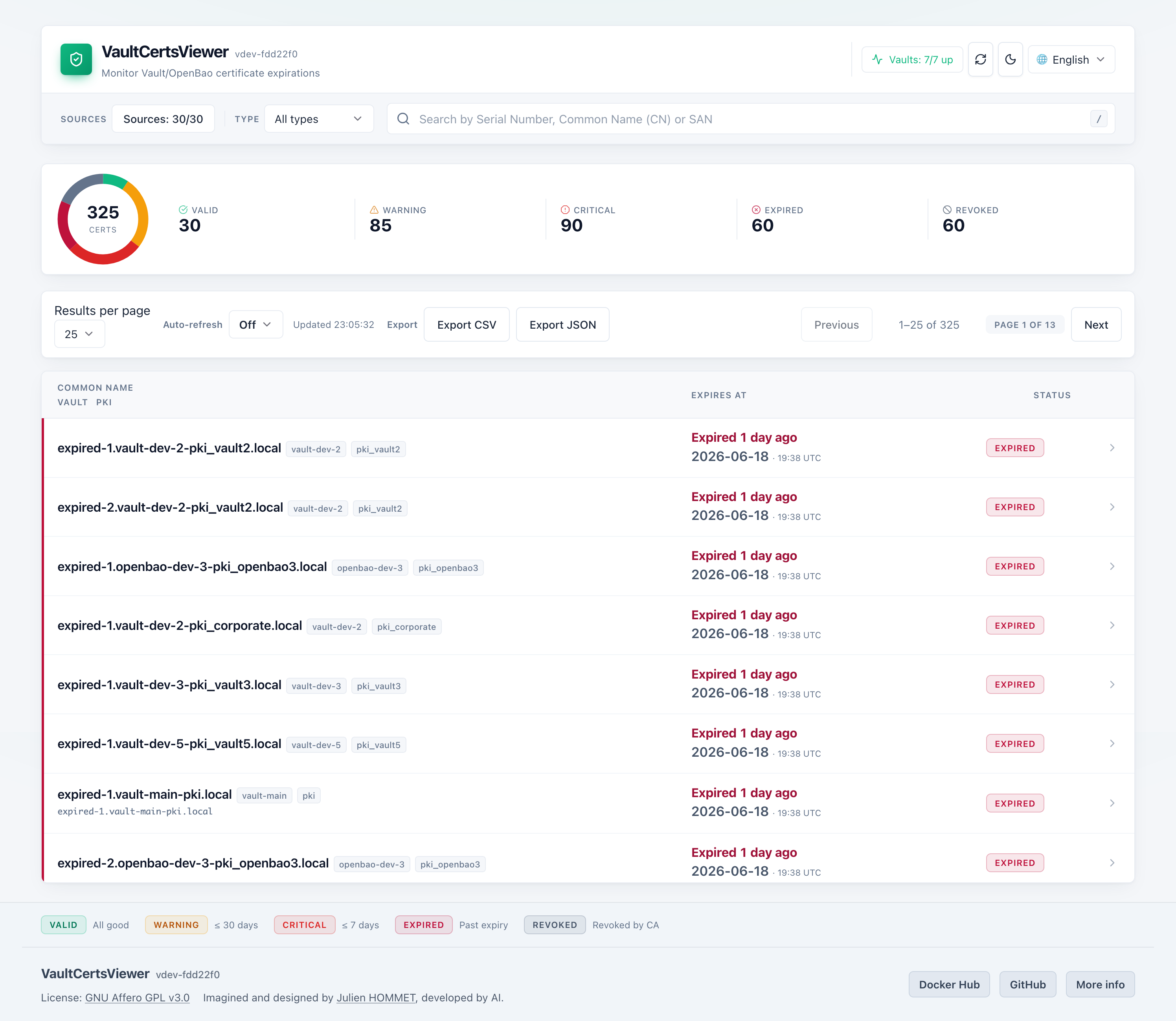Main dashboard